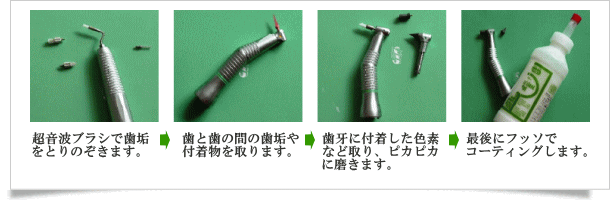 ���Â̕��@�Ɗ���